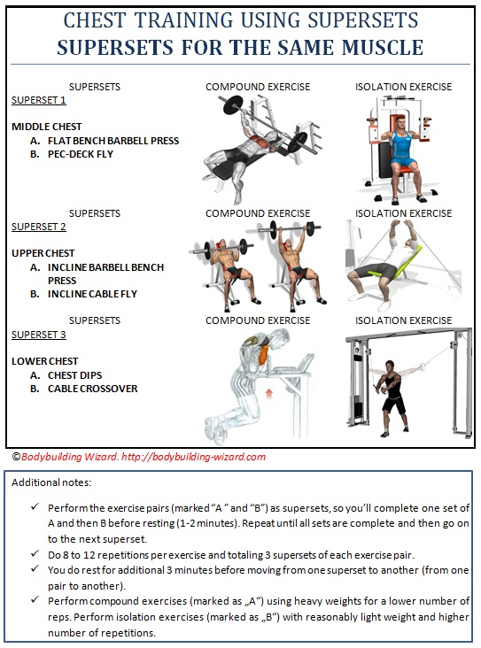 Supersets Increasing Training Intensity • Bodybuilding
