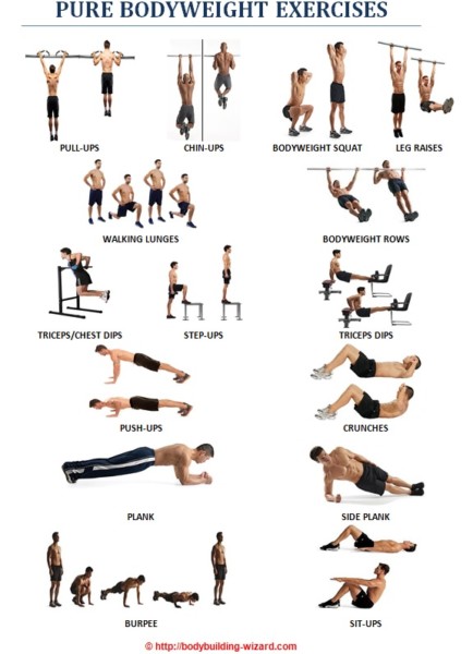 Bodyweight training - increasing strength through bodyweight exercises ...