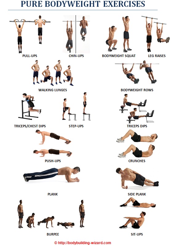 Bodyweight exercises poster-chart