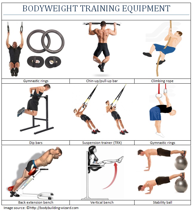 Bodyweight best sale workout equipment