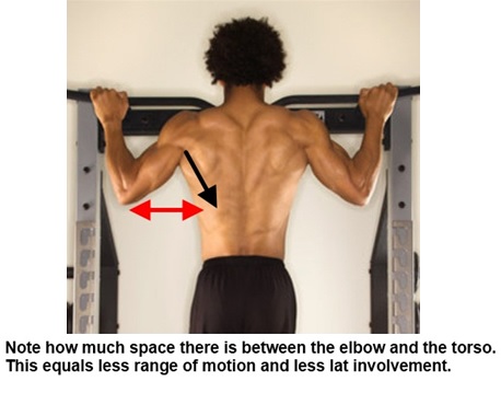 elbow position during pull ups