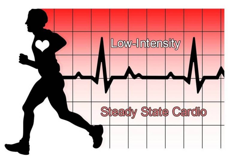 Low-Intensity Steady State Cardio Training ("LISS")