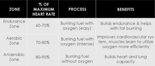 The Heart Rate Zones How To Calculate Your Target Heart