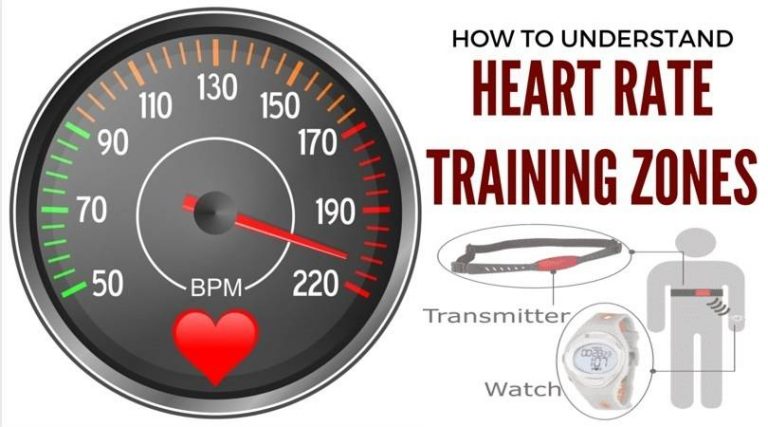 Calculate Your Target Heart Rate Range