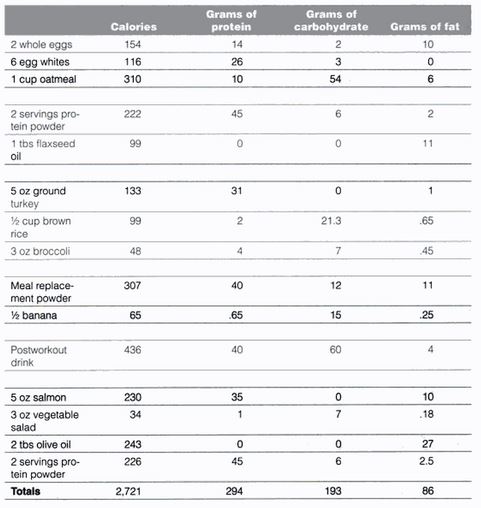 endomorph weight loss plan