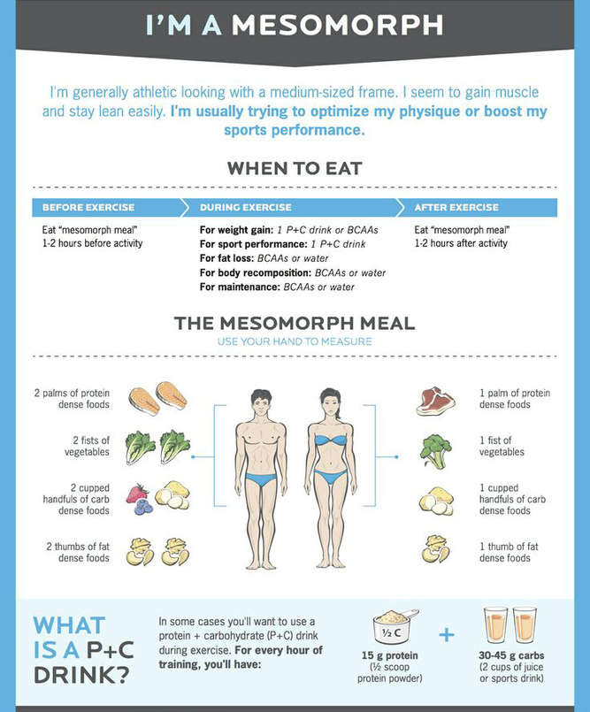 Nutrition Tips for the Mesomorph Body Type │ Gauge Girl Training 