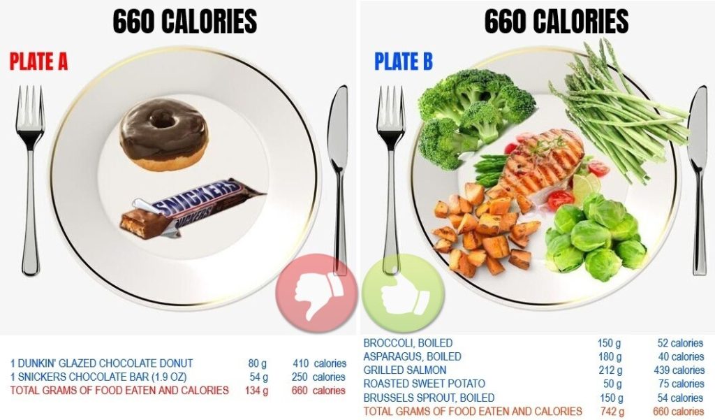 Calories Consumed Meaning Calories Foods Chart Calorie Counting Nutrition Infographic Protein 0829