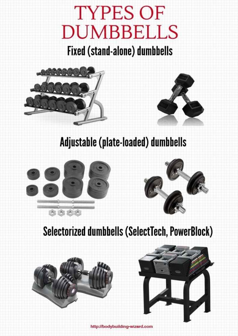 how-to-choose-the-right-type-of-dumbbells-for-home-gym-bodybuilding