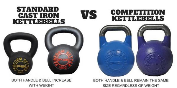 Choosing Kettlebells For A Home Gym • Bodybuilding Wizard